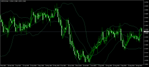 1 USDCADDaily 