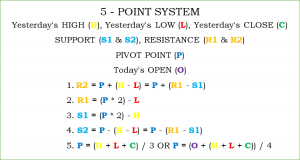 5 POINT SYSTEM  2