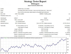 Strategy Tester RSIexpert   Google Chrome