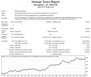 Strategy Tester divergence 33 5951238   Google Chrome
