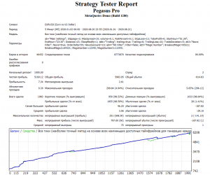 Screenshot 2020 08 21 Strategy Tester Pegasus Pro1