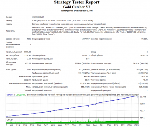 Screenshot 2020 08 22 Strategy Tester Gold Catcher V2