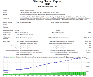 Screenshot 2020 09 01 Strategy Tester BKK1