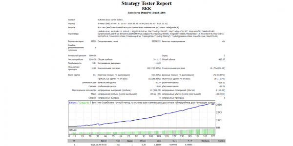 Screenshot 2020 11 10 Strategy Tester BKK