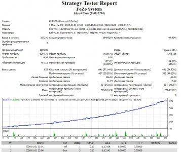 Strategy Tester FoZo System   Google Chrome