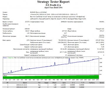 Strategy Tester FZ Profit EA   Google Chrome