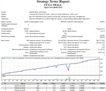 Strategy Tester FZ EA TRALL   Google Chrome