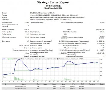 Strategy Tester FoZo System   Google Chrome5