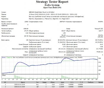 Strategy Tester FoZo System   Google Chrome15