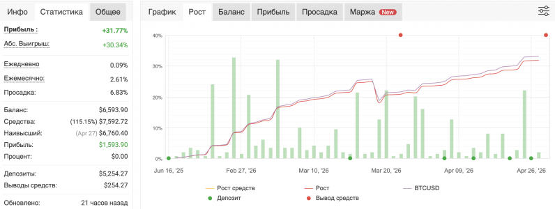 Снимок экрана 2026-05-02 в 11.41.35 AM.png