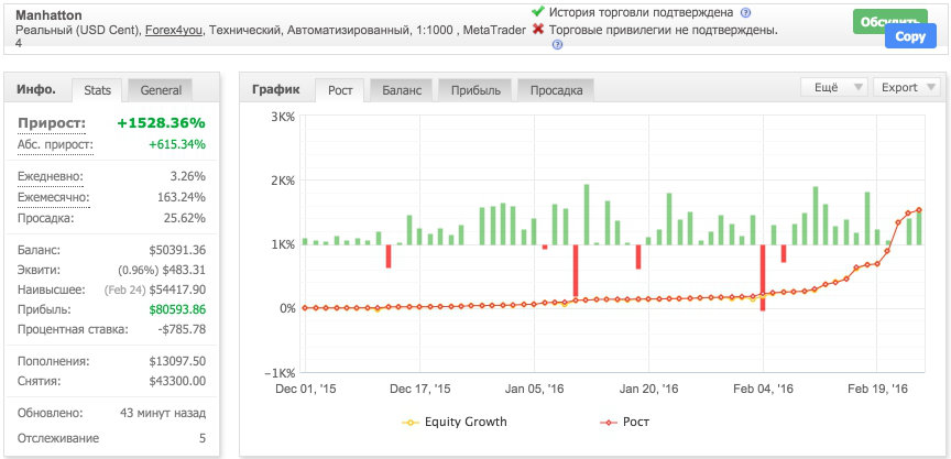 Советник проект манхэттен