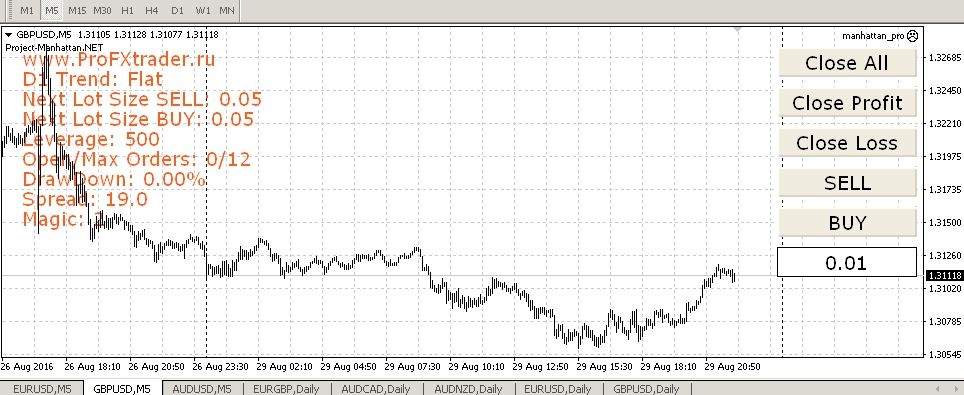 Панель управления Форекс советник Манхэттен ПРО