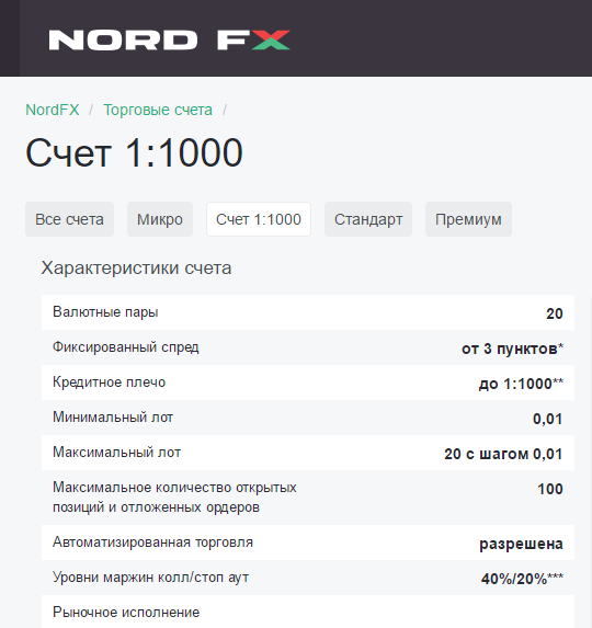 скриншот параметров счета в NordFX