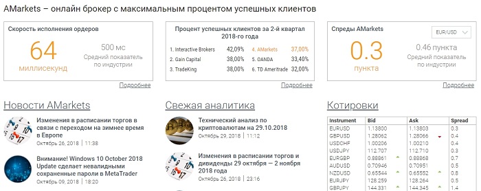 Торговые условия в Амаркетс