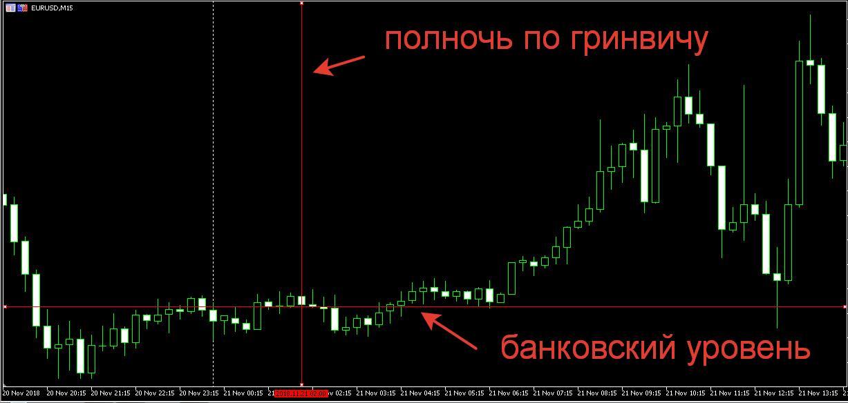 Банковский уровень