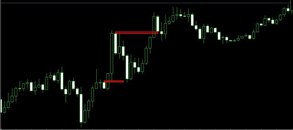 Импульсный уровень
