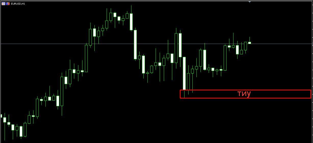 Тотальный импульсный уровень