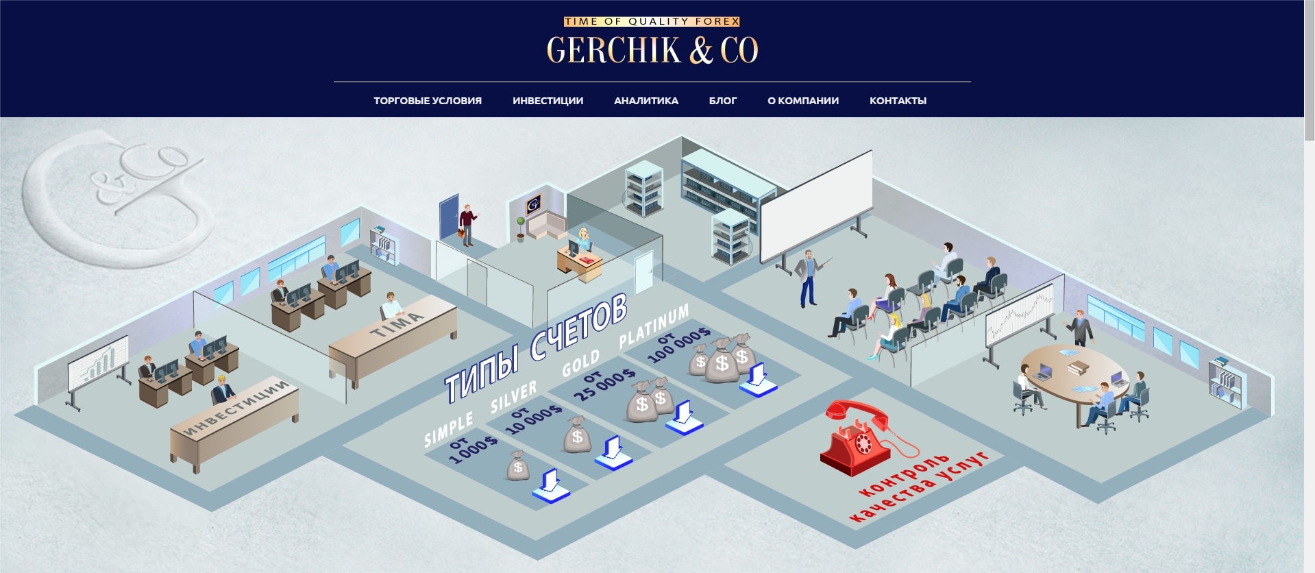 Gerchik co компания. Gerchik co личный кабинет. Форекс конторы. Gerchik co spred.