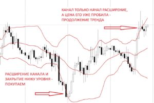 индикаторы технического анализа