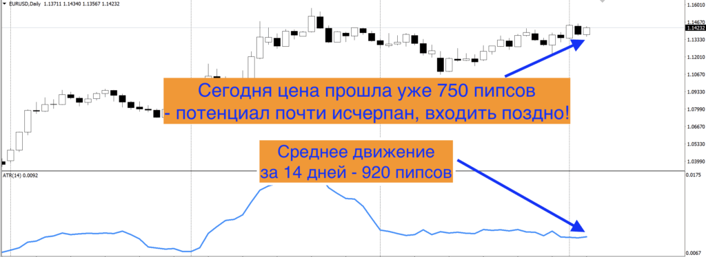 Применение индикатора ATR