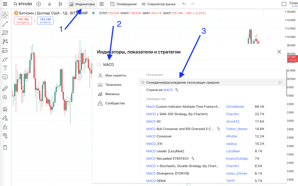 Где находятся индикаторы в TradingView