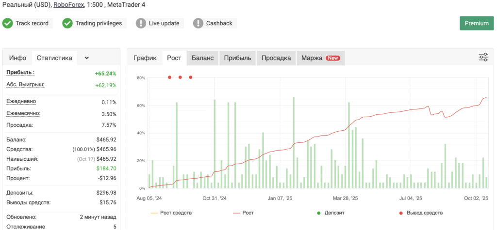 Результаты с роботом Насдак Результаты с роботом Насдак